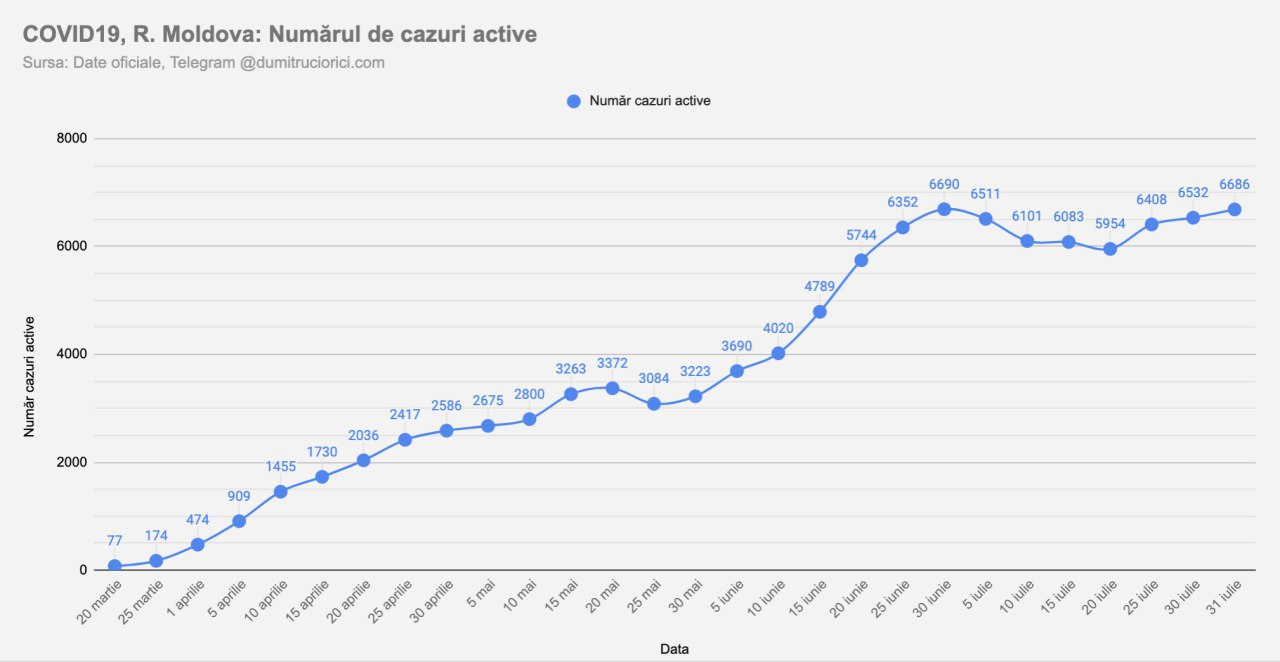 Până la ziua de azi, 17269 persoane s-au vindecat