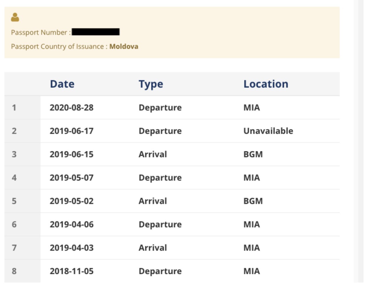 Conform datelor deschise ale organelor pentru securitate internă ale SUA, unde poate fi accesat și istoricul intrărilor și ieșirilor cetățenilor, Vladimir Plahotniuc a părăsit orașul Miami la 28 august curent