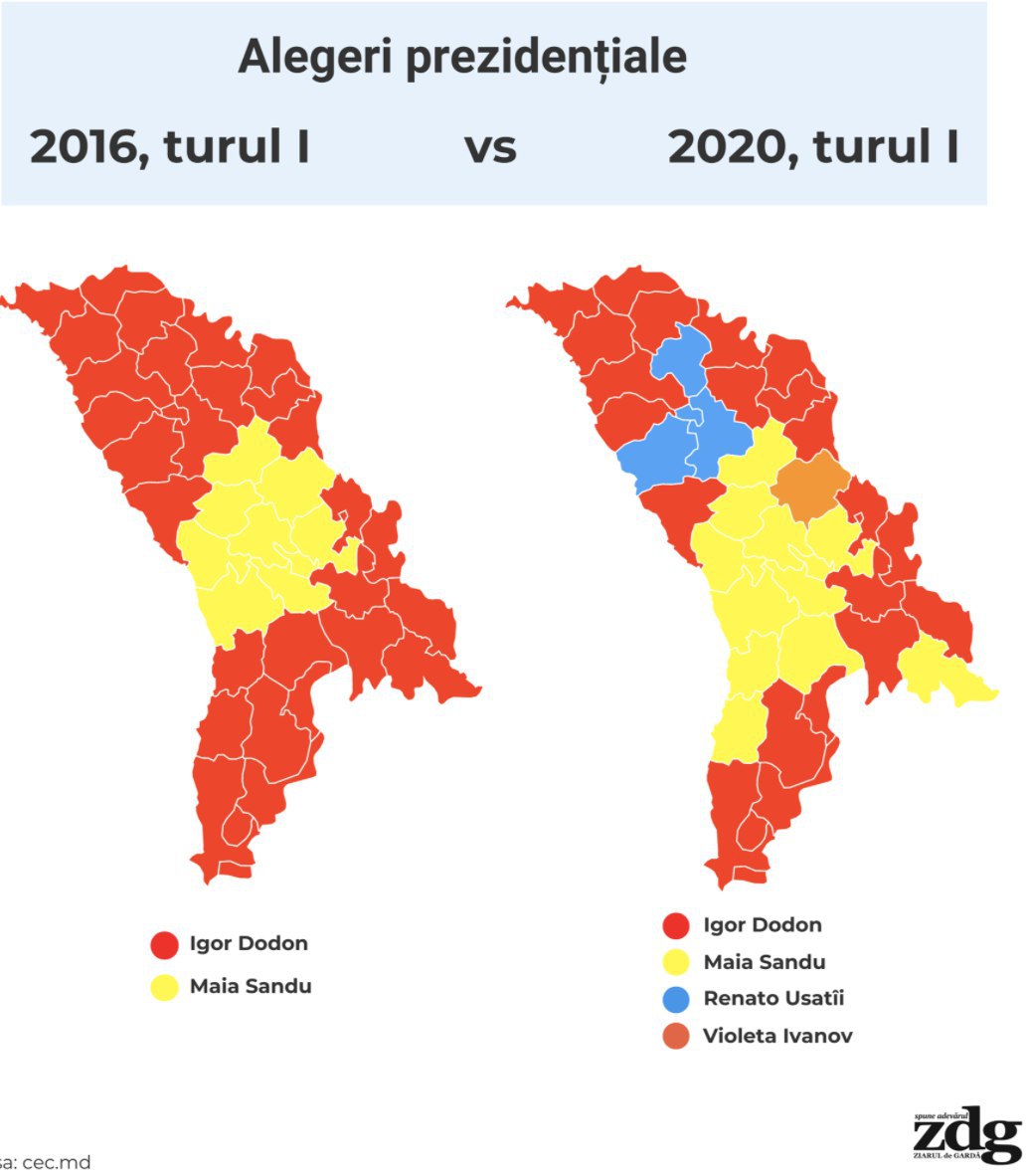 Prezidențiale 2016 vs 2020: cum s-a votat în diferite regiuni ale R. Moldova în primul tur de scrutin atunci și acum