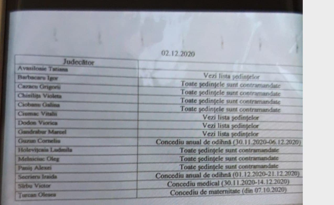 Evident, pentru ca toți să iasă basma curată, Veaceslav Platon trebuie să mai facă un "efort de convingere". Deja nu e vorba de 1 persoană, dar de 12 :)