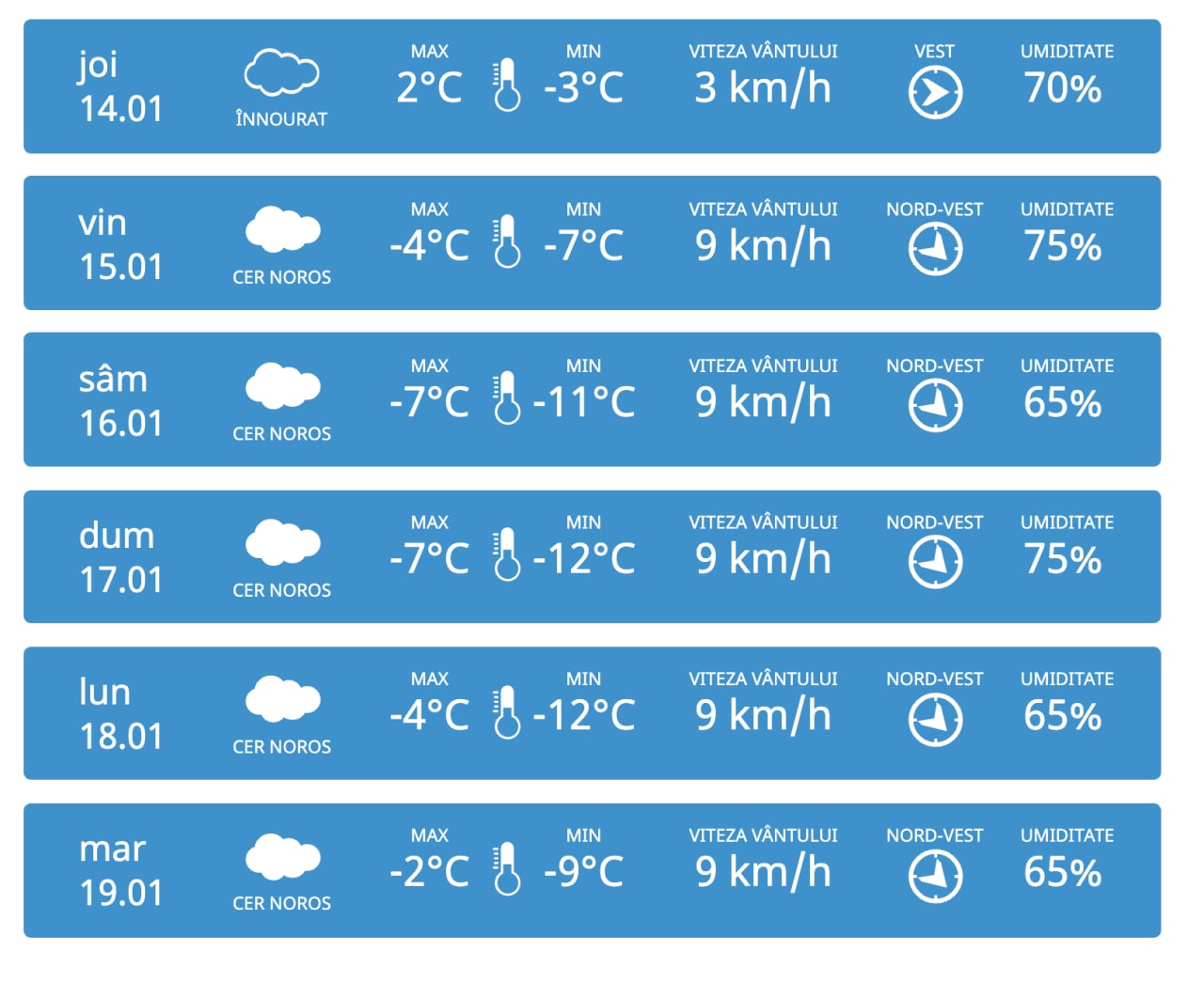 VINE GERUL. La sfârșitul săptămânii se așteaptă temperaturi scăzute, anunță meteorologii. Potrivit lor, ne putem aștepta la temperaturi de -12 -15 grade Celsius. Pregătiți pâslele :D