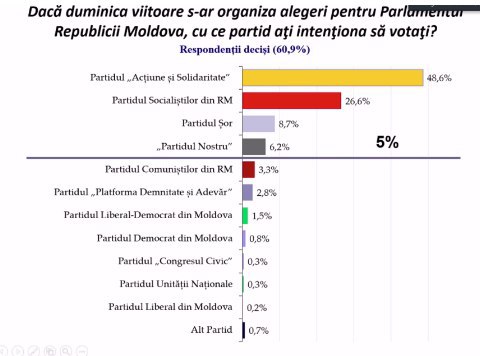 ATENȚIE: Votanți DECIȘI: