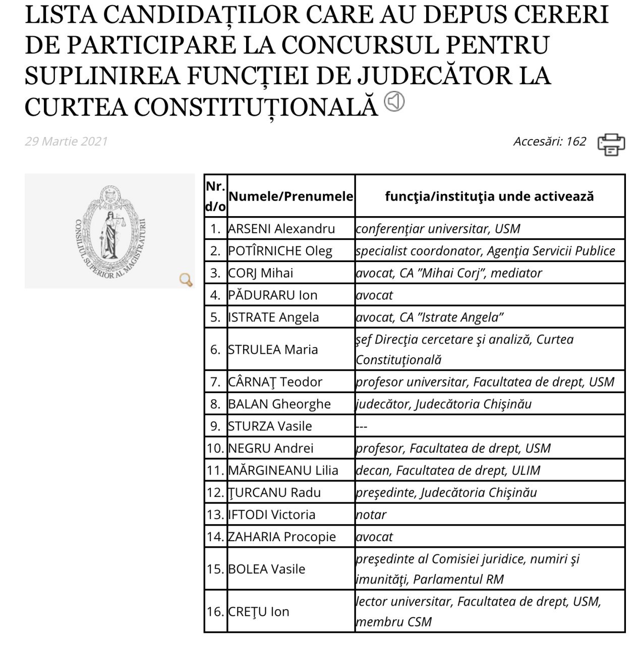 Bolea a depus dosarul la Consiliul Superior al Magistraturii, care trebuie să delege o altă candidatură. Ce mai, jurisprudența în Moldova va atinge noi culmi 😂