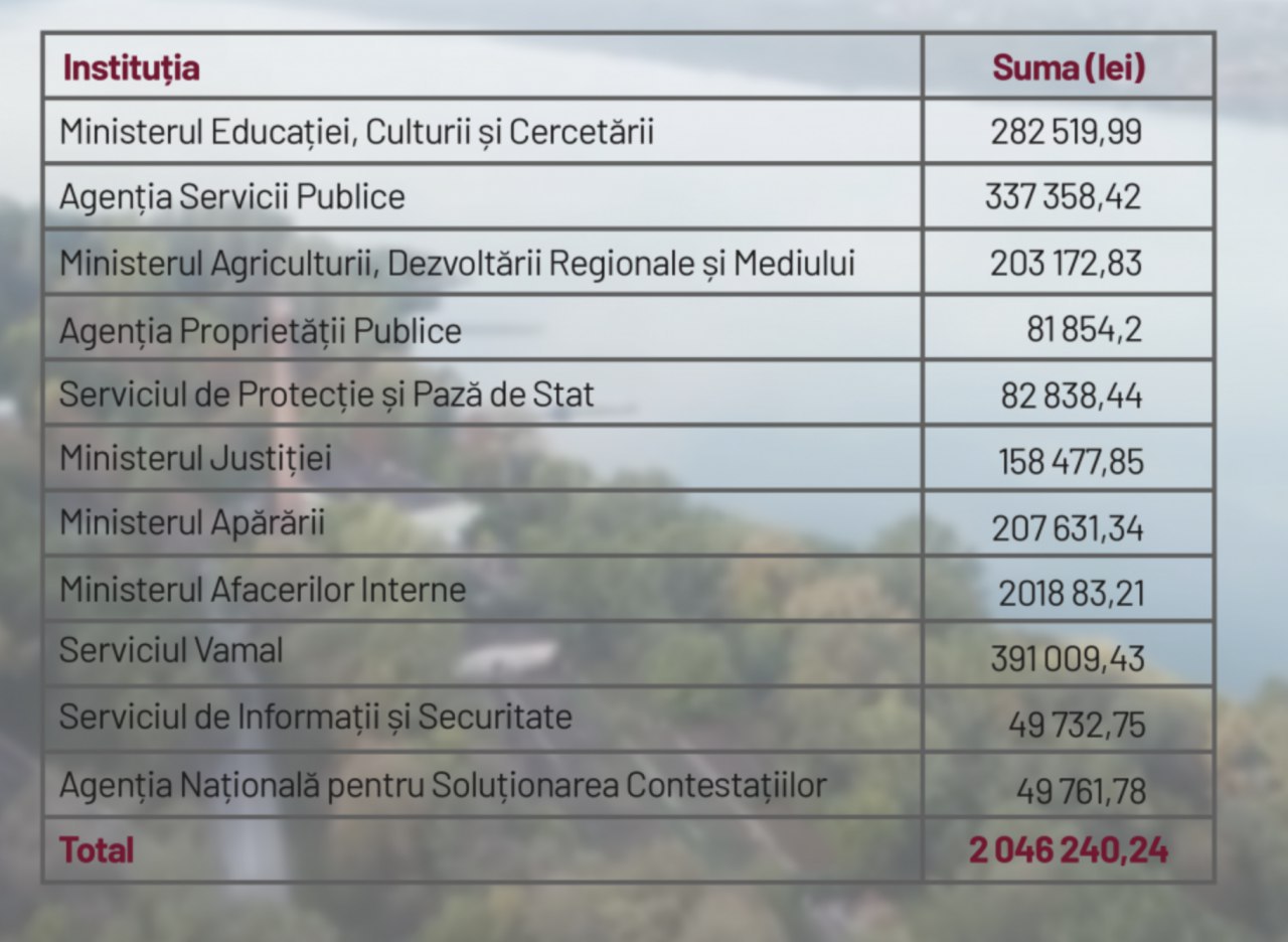 Ministerul Justiției ține în secret numele celor care s-au protejat de Covid-19 „izolându-se” în vila de pe malul Nistrului