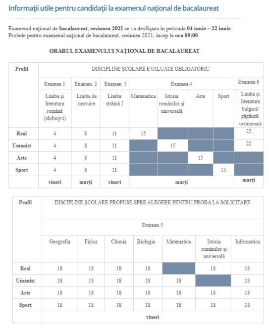 Peste 16,7 mii de tineri sunt așteptați la BAC: Lista centrelor de bacalaureat și orarul examenelor #BAC2021