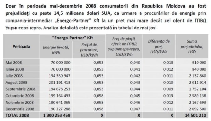 Reacția staff-ului PSRM: Acuzațiile aduse liderilor partidului sunt „speculații și acuzații nefondate lansate intenționat în context electoral”