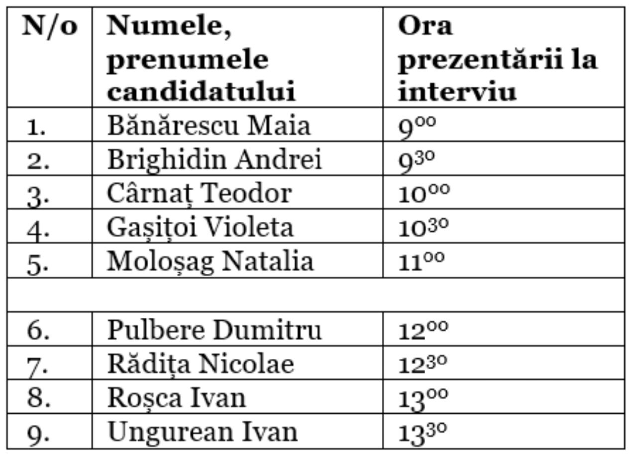 Candidații admiși la proba de interviu din cadrul concursului pentru funcția de Avocat al Poporului