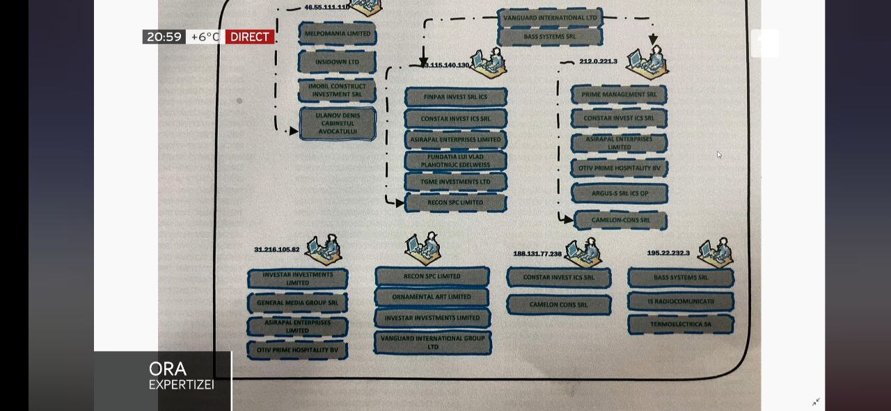 Sunt curioase coincidențele cu referire la Bass Systems, Radio Comunicații, Cabinetul lui Denis Ulanov, etc. 😁