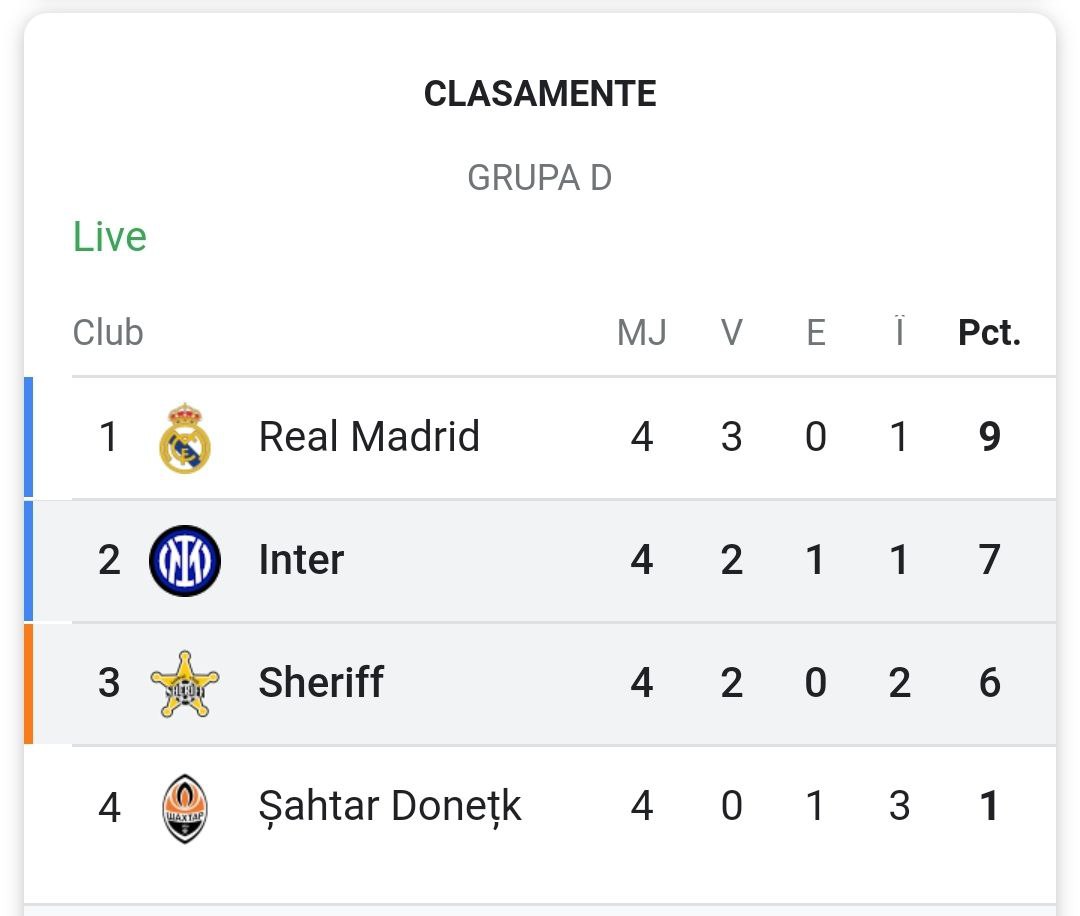 Echipa moldovenească este în acest moment pe locul 3 în grupă