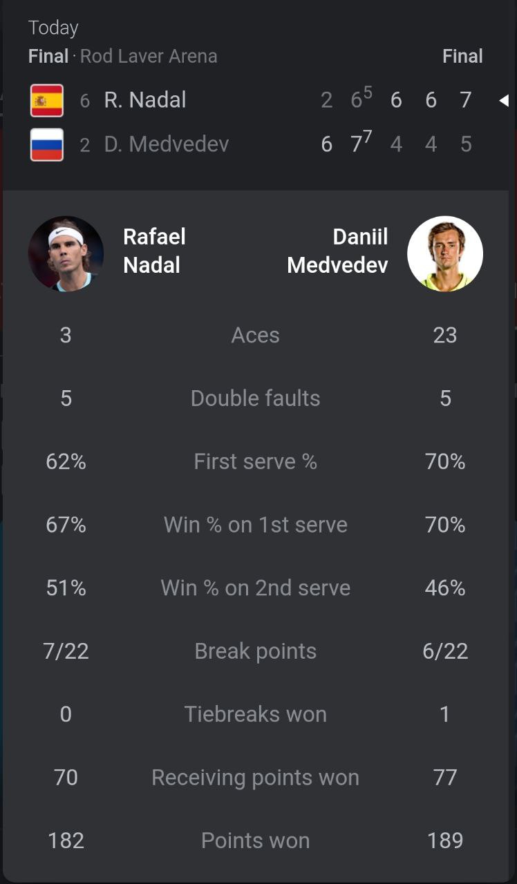 În urma acestui succes, Nadal își trece în palmares titlul cu nr. 21 - un record all-time