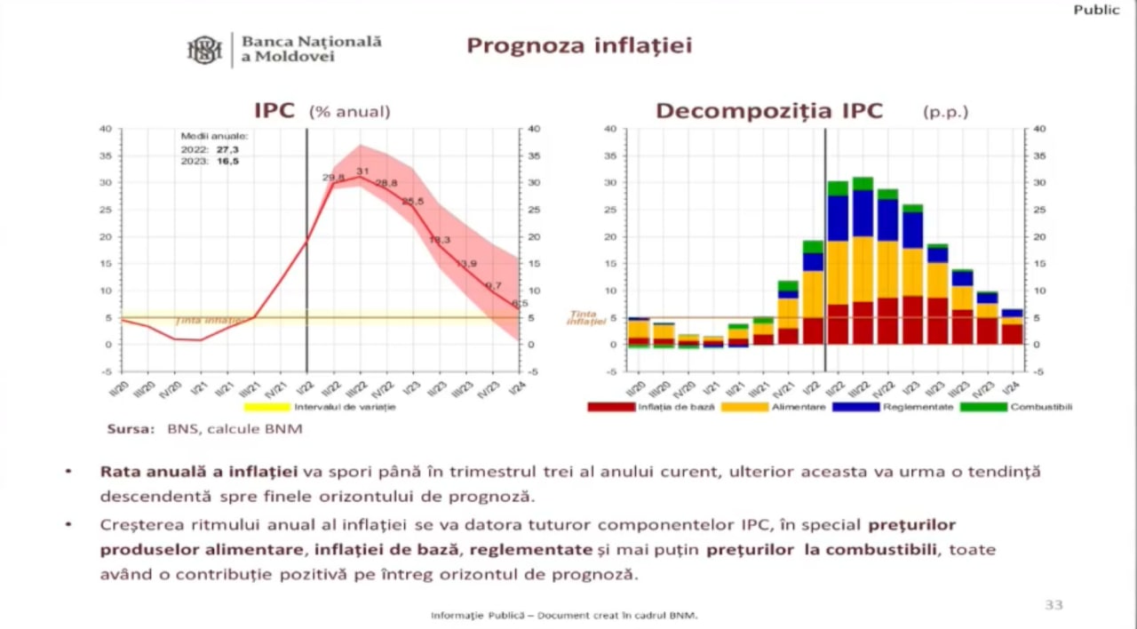 Cel mai mult, creșterea acesteia e influențată de creșterea prețului la resurse energetice, pe care Moldova le importă practic în totalitate