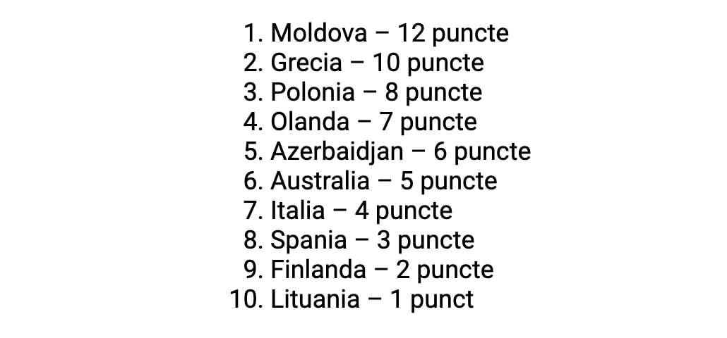 TVR a prezentat juriul României și votul exprimat de acesta la Eurovision 2022. Cele mai multe puncte, către Republica Moldova. Ucraina nu primise niciunul