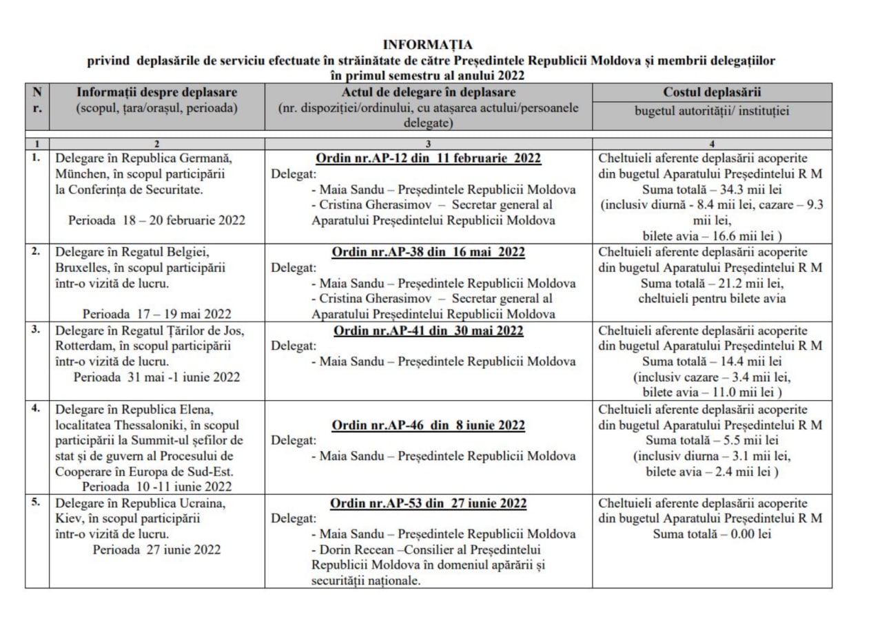 Banii cheltuiți de Maia Sandu în ultimele cinci vizite peste hotare