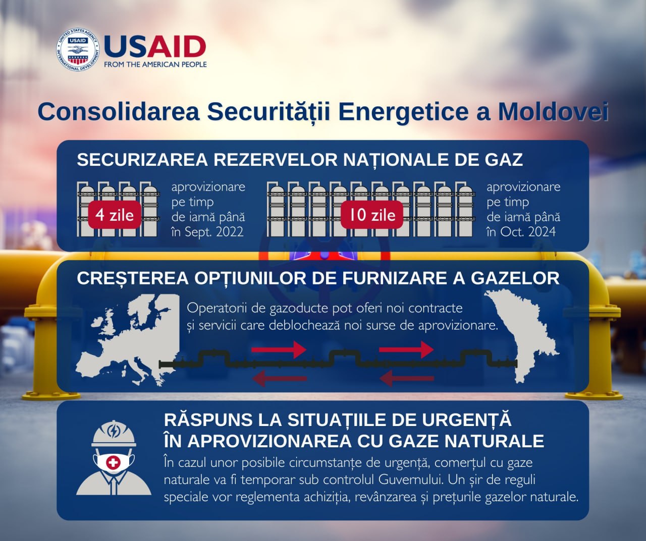 Creșterea rezervelor de gaze naturale, extinderea opțiunilor de furnizare și răspuns în situații de urgență. USAID Moldova ajută Guvernul să se pregătească de iarnă