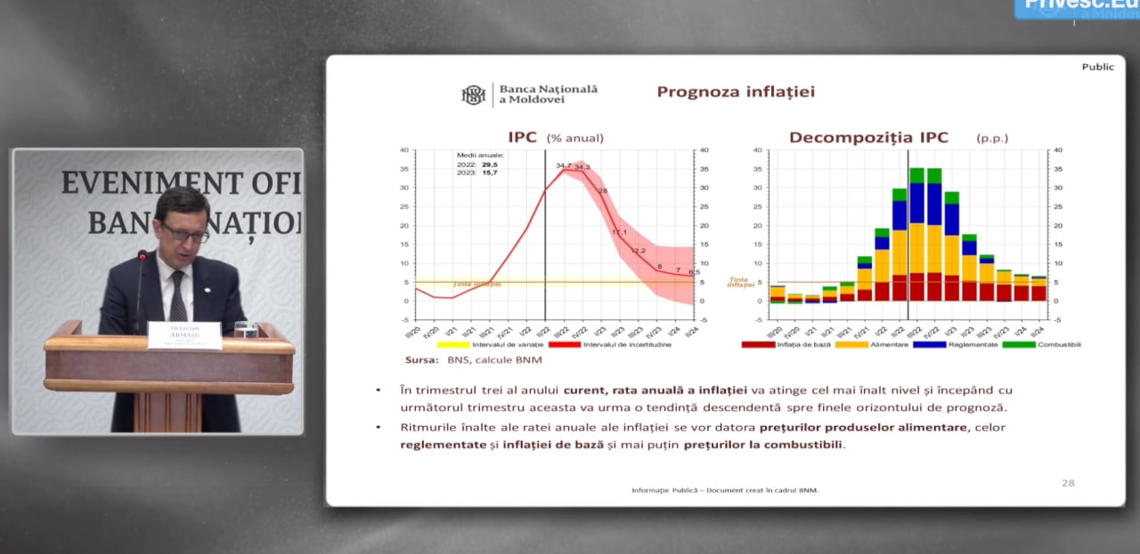 În lunile octombrie-noiembrie, aceasta ar putea crește până la 34.7%, după care inflația va merge pe un trend descendent