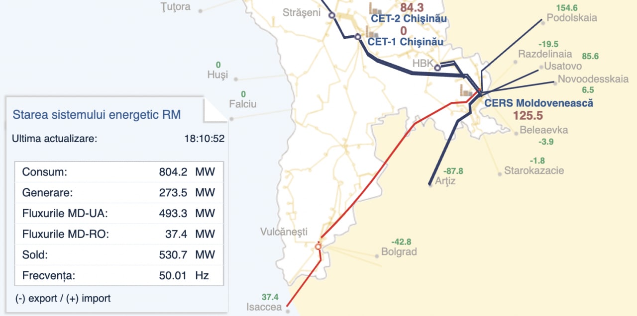 Moldelectrica informează că importăm din nou energie electrică din România, după stabilizarea sistemului energetic