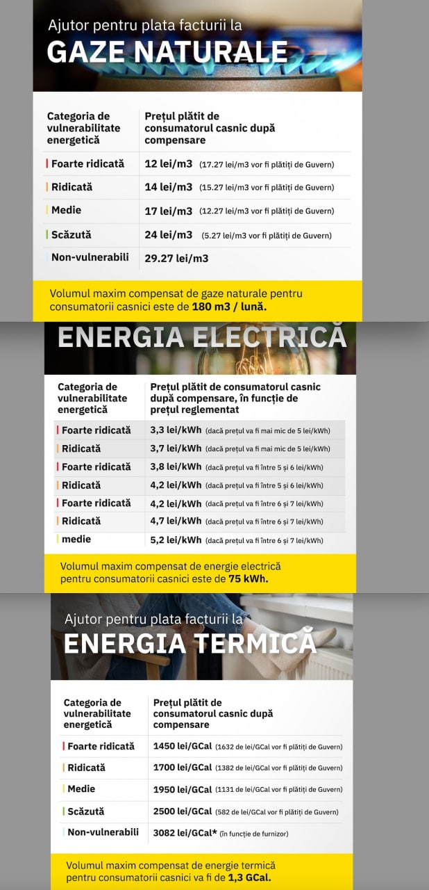 Compensațiile anunțate azi de Guvern, în format mai lizibil. Acestea sunt organizate pe 3 piloni: pentru gaz, energie termică și energie electrică