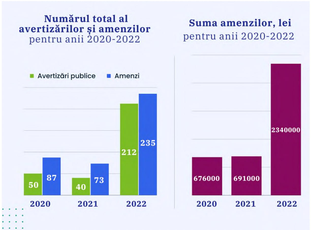 Șefa Consiliului  Audiovizualului a prezentat azi raportul de activitate pentru anul 2022. Documentul poate fi citit aici, pe site-ul Parlamentului