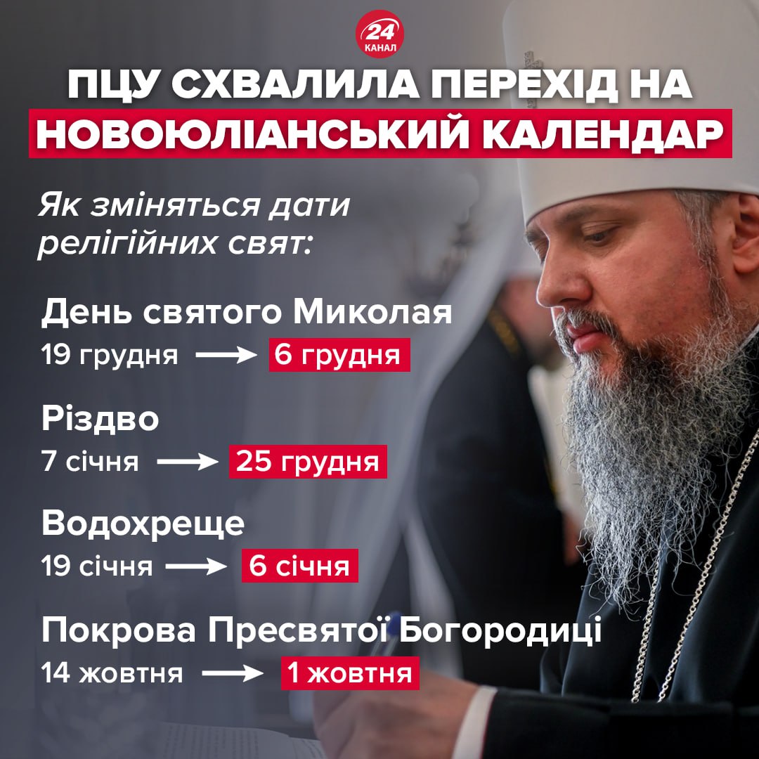 Sărbătorile de Paști vor fi marcate în continuare după calendarul vechi
