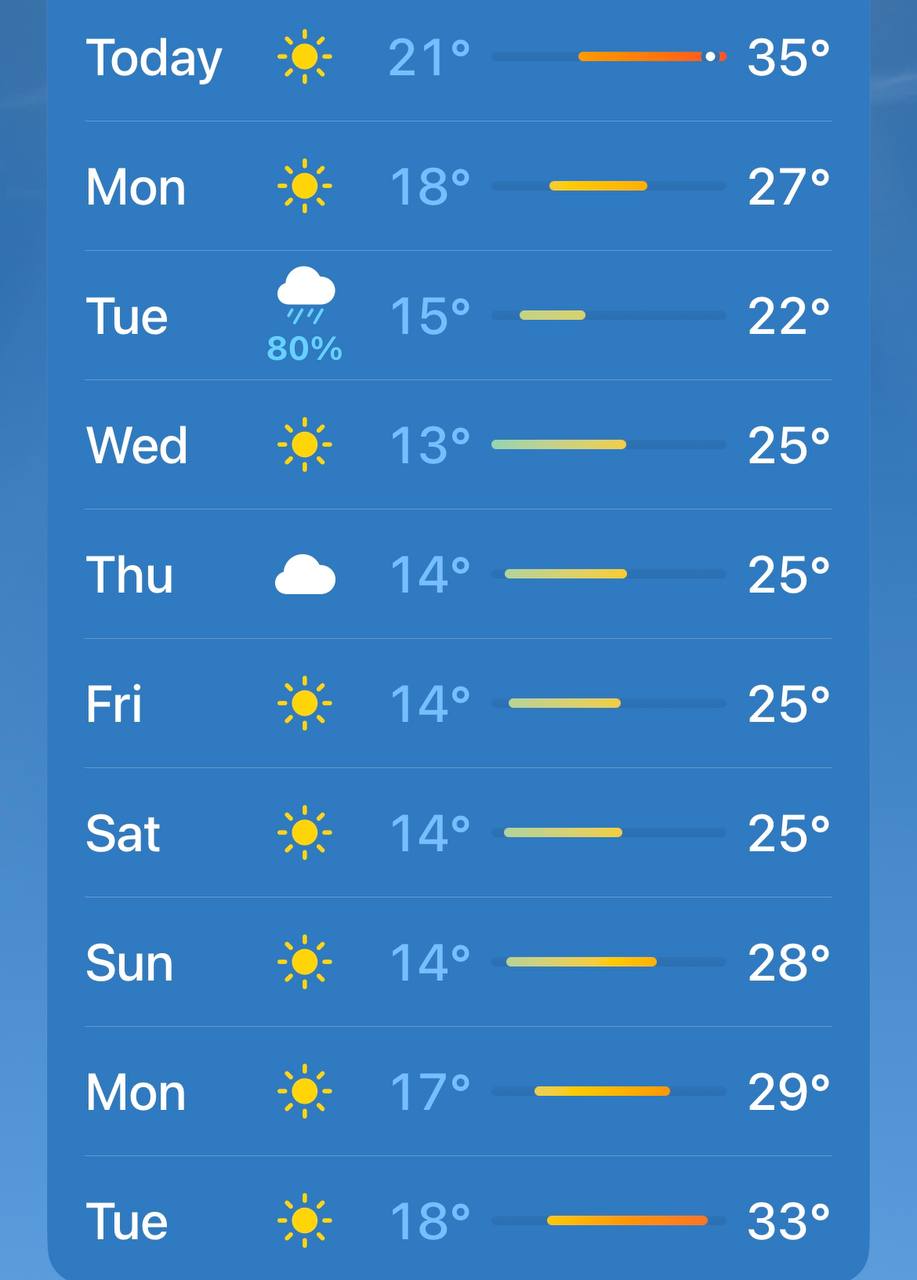 COD GALBEN anunțat de meteorologi in perioada 6 august (20:00) - 7 august (9:00)