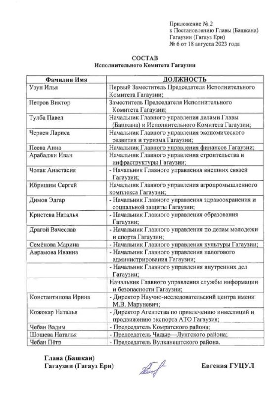 Aseară aleșii Adunării Populare a Găgăguziei au primit lista membrilor comitetului executiv, propuși spre aprobare de echipa lui Șor. Azi Adunarea Populară s-a adunat în ședință și încearcă să aprobe componența