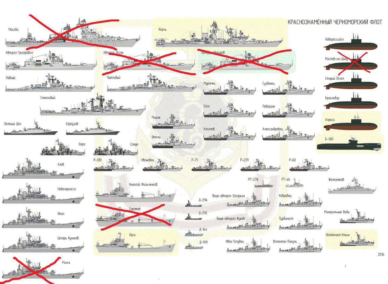 18+. Unele secvențe conțin limbaj licențios. Armata ucraineană a lovit aseară portul din Sevastopol, Crimeea. Potrivit informațiilor preliminare, ar fi fost avariate 2 unități rusești: Un submarin diesel-electric și navă militară de debarcare "Minsk"