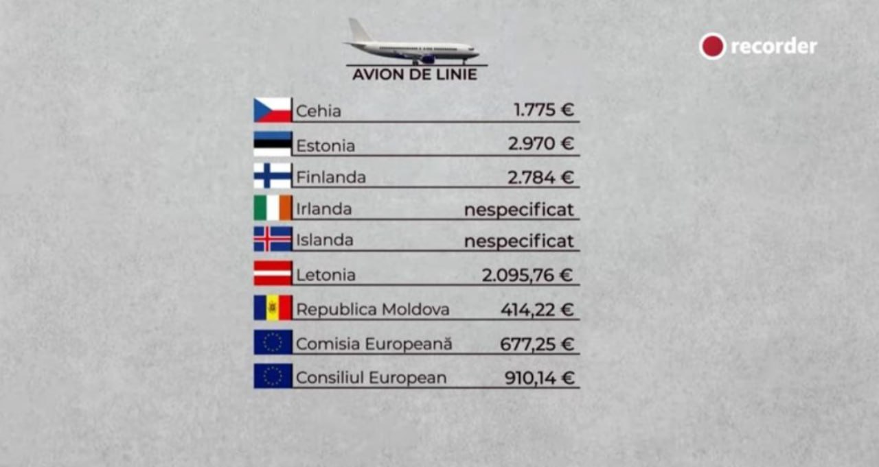 Lista costurilor de deplasare la Londra pentru încoronare: