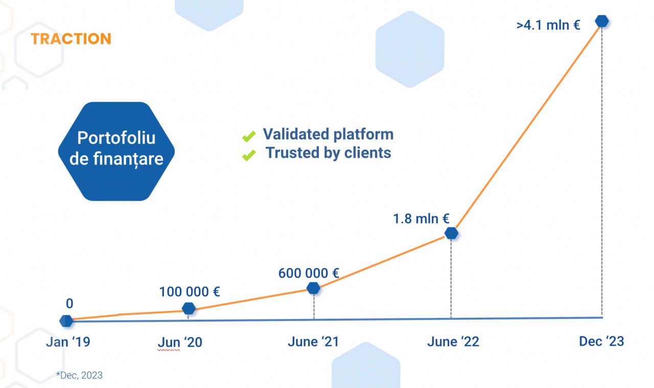 Pentru mai multe detalii, vedeți aici informație + un bonus.  Între timp, Fagura face un pas mare - ne lansăm în UE