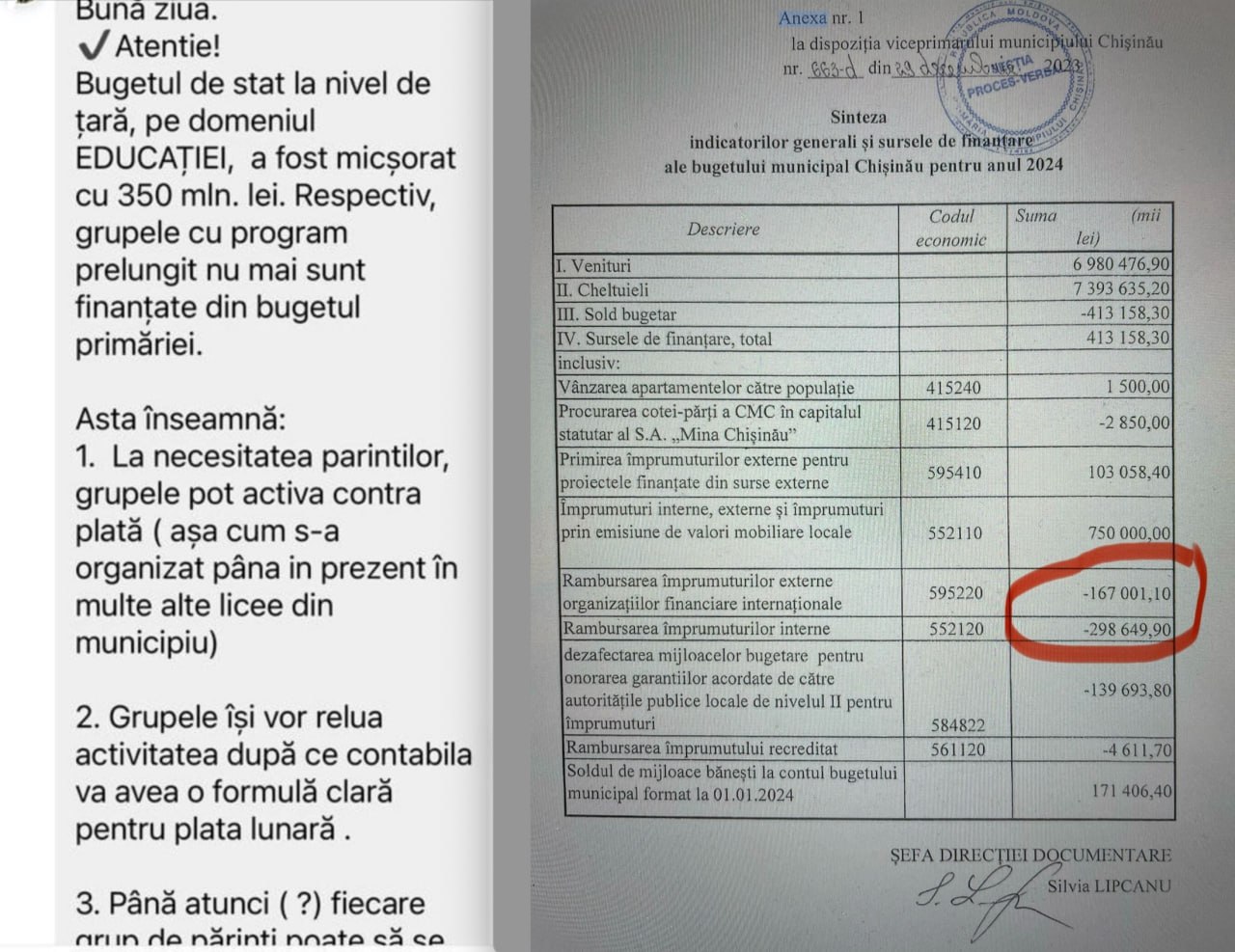 Ministrul Educației Dan Perciun scrie că, Primarul Capitalei, după ce s-a împrumutat la greu înainte de alegeri şi a rămas fără bani, ar fi impus directorii instituțiilor de învățământ din municipiu să distribuie falsuri prin grupurile de părinți: "Fără un buget aprobat pe 2024 şi având de achitat peste 400 de milioane de lei anul ăsta pe creditele electorale luate - primarul n-a găsit 60 de milioane pentru finanțarea în continuare a grupelor cu regim prelungit. Acestea au fost dintotdeauna achitate din bugetul municipal, fiind unele dintre puținele cheltuieli pentru educație pe care și le asuma municipiul. Cu excepția grupelor prelungite și o mică contribuție pe alimentație - primăria nu cheltuie mai nimic din veniturile proprii pentru educație. Toți banii vin de la bugetul de stat și pentru școli și pentru grădinițe"