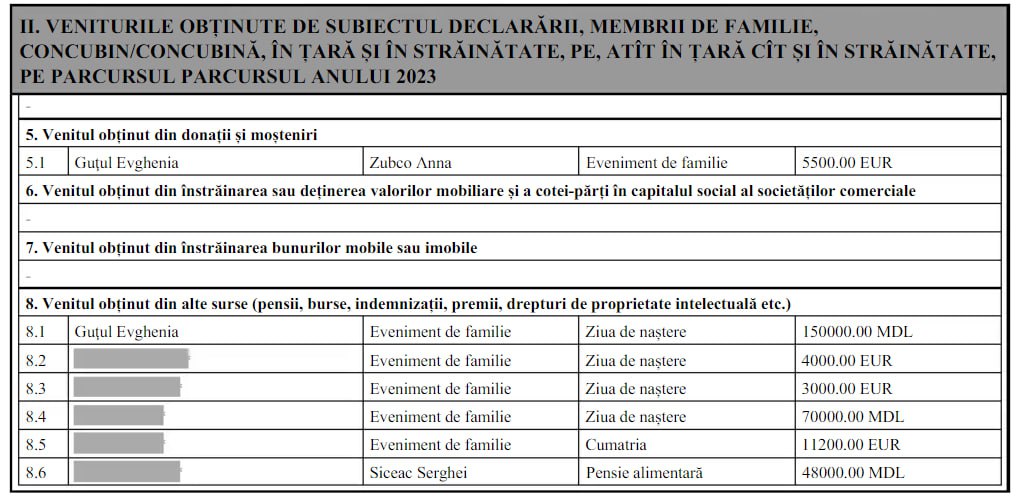Reacții după ce bașkana Găgăuziei, Evghenia Guțul, a făcut declarația pe avere și aceasta declară că a primit peste 24 mii euro și aproape 300 mii lei „la zile de naștere și cumetrie” doar într-un an