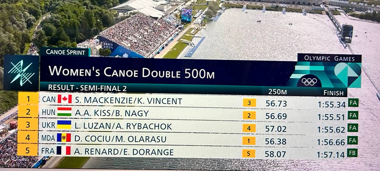 Daniela Cociu și Maria Olărașu s-au calificat în finala A la canoe dublu 500 metri