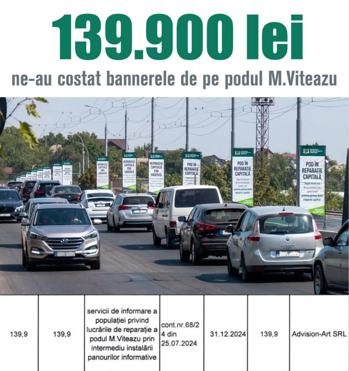 Chișinău: Bannerele de informare de pe podul Mihai Viteazul au costat municipalitatea aproape 140 de mii de lei