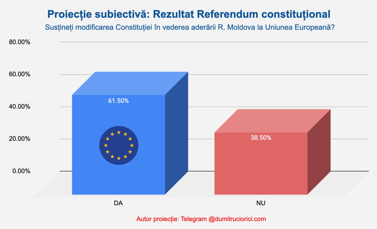 Vezi alegerile cu @dumitruciorici