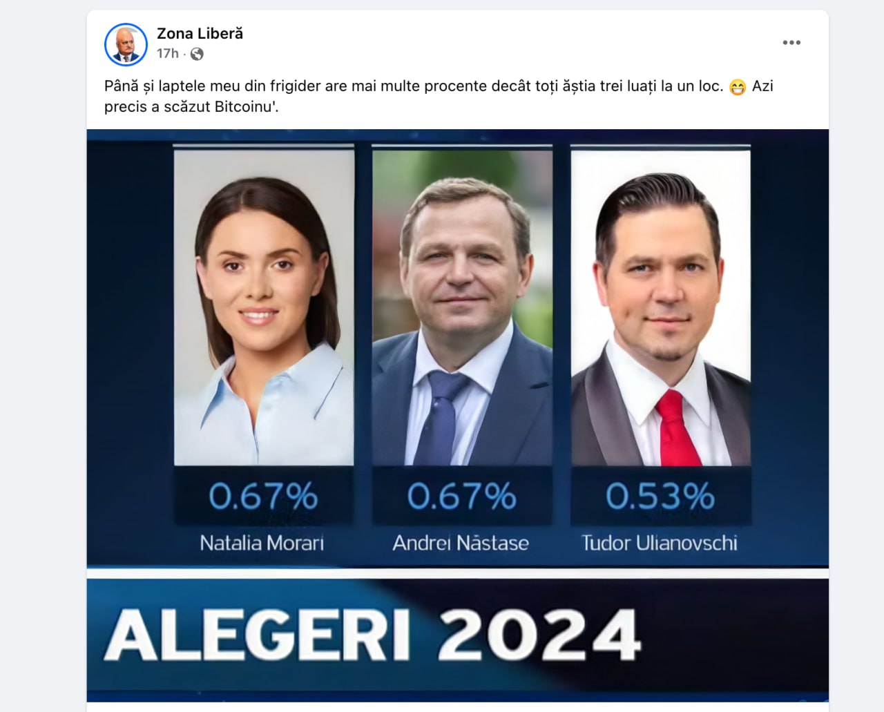 Haz pe rețelele de socializare, după ce 3 candidați la prezidențiale (Morari, Năstase, Ulianovschi) nu au adunat ca voturi nici măcar numărul de semnături la înscrierea în cursa electorală