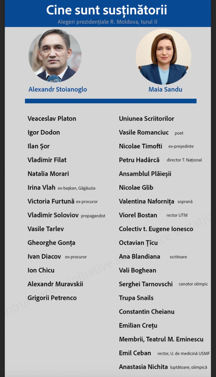 Ultima zi de campanie electorală. Între timp, pe rețelele de socializare, diferite persoane și instituții își anunță susținerea publică pentru unul dintre cei doi candidați care se vor duela duminică