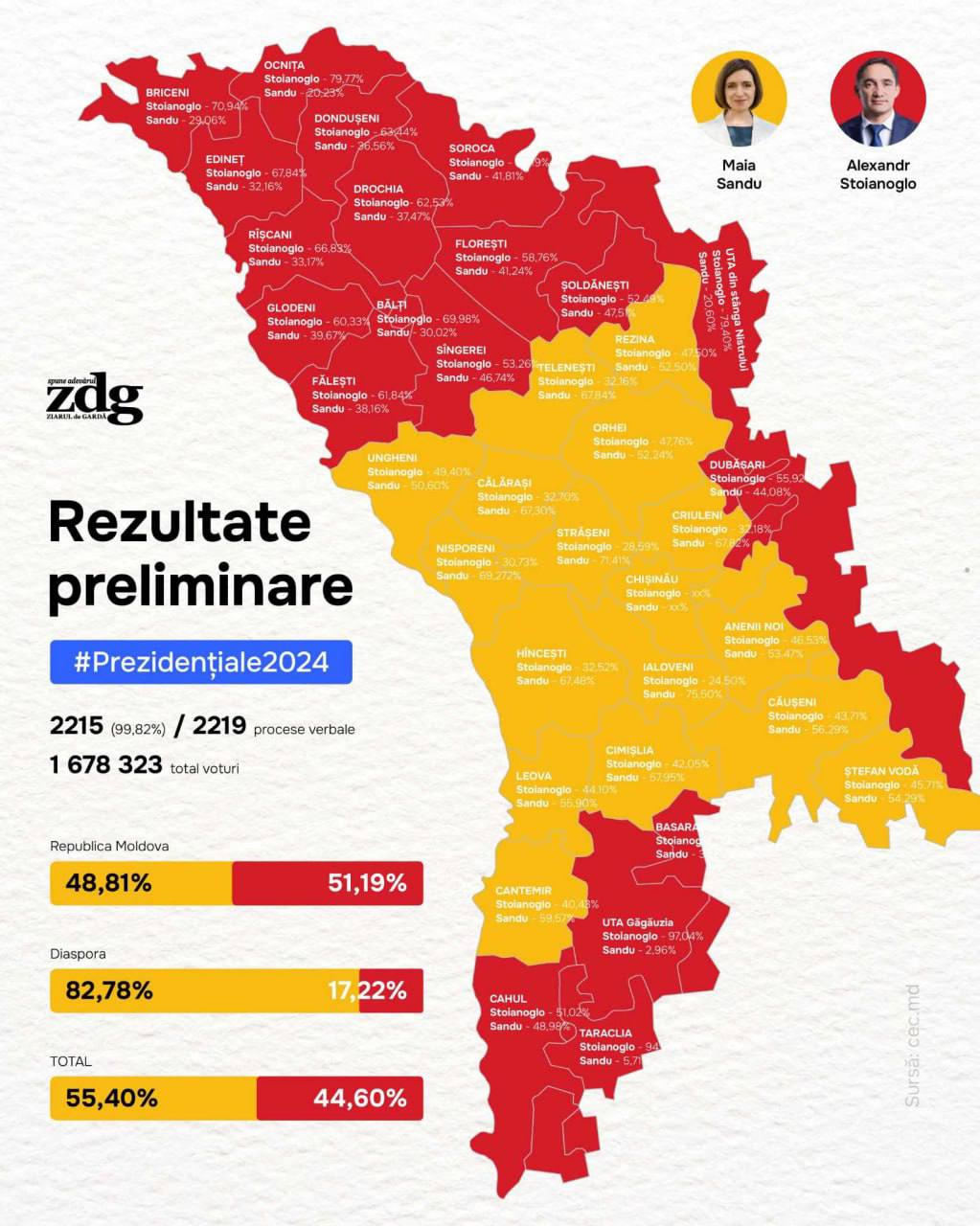 ZDG: Harta votului la alegerile prezidențiale, turul II