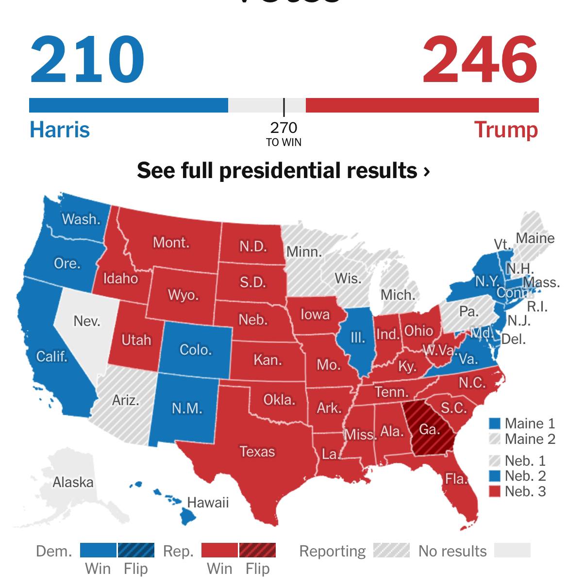 New York Times: Șansele lui Trump de a câștiga președinția au ajuns la 95%