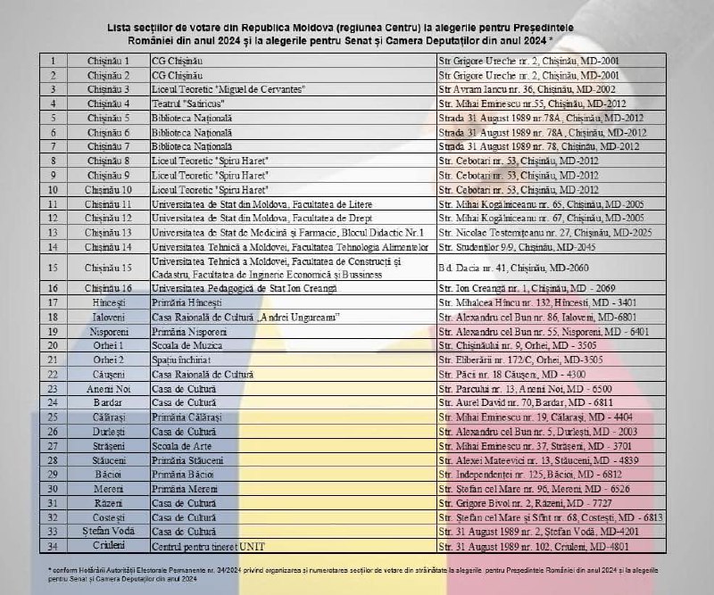 Alegeri prezidențiale și parlamentare în România: Lista secțiilor de vot unde se va vota în R. Moldova