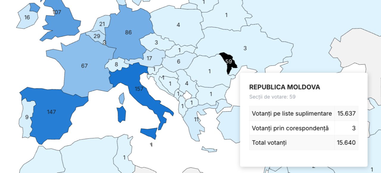 Peste 15 000 de cetățeni români din R. Moldova au votat până azi la ora prânzului în cadrul alegerilor prezidențiale din România
