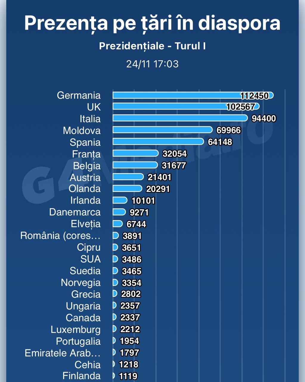 LIVTEXT despre mersul alegerilor prezidențiale din România găsiți aici
