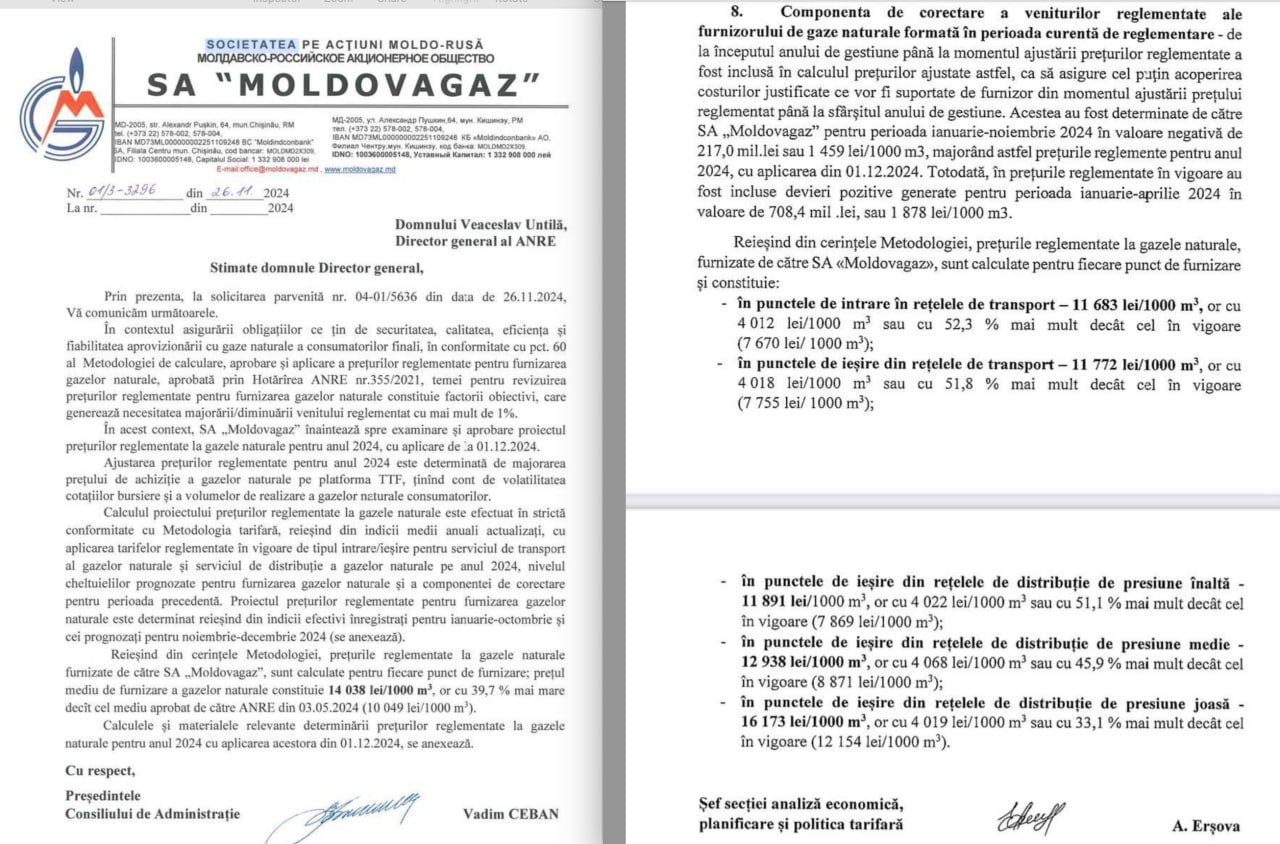 BREAKING! MoldovaGaz cere majorarea cu cca 40% creșterea tarifului la gaz. O scrisoare în acest sens a fost trimisă de instituție către ANRE. Instituția cere un tarif de cca 16.17 lei per m3 pentru consumatori