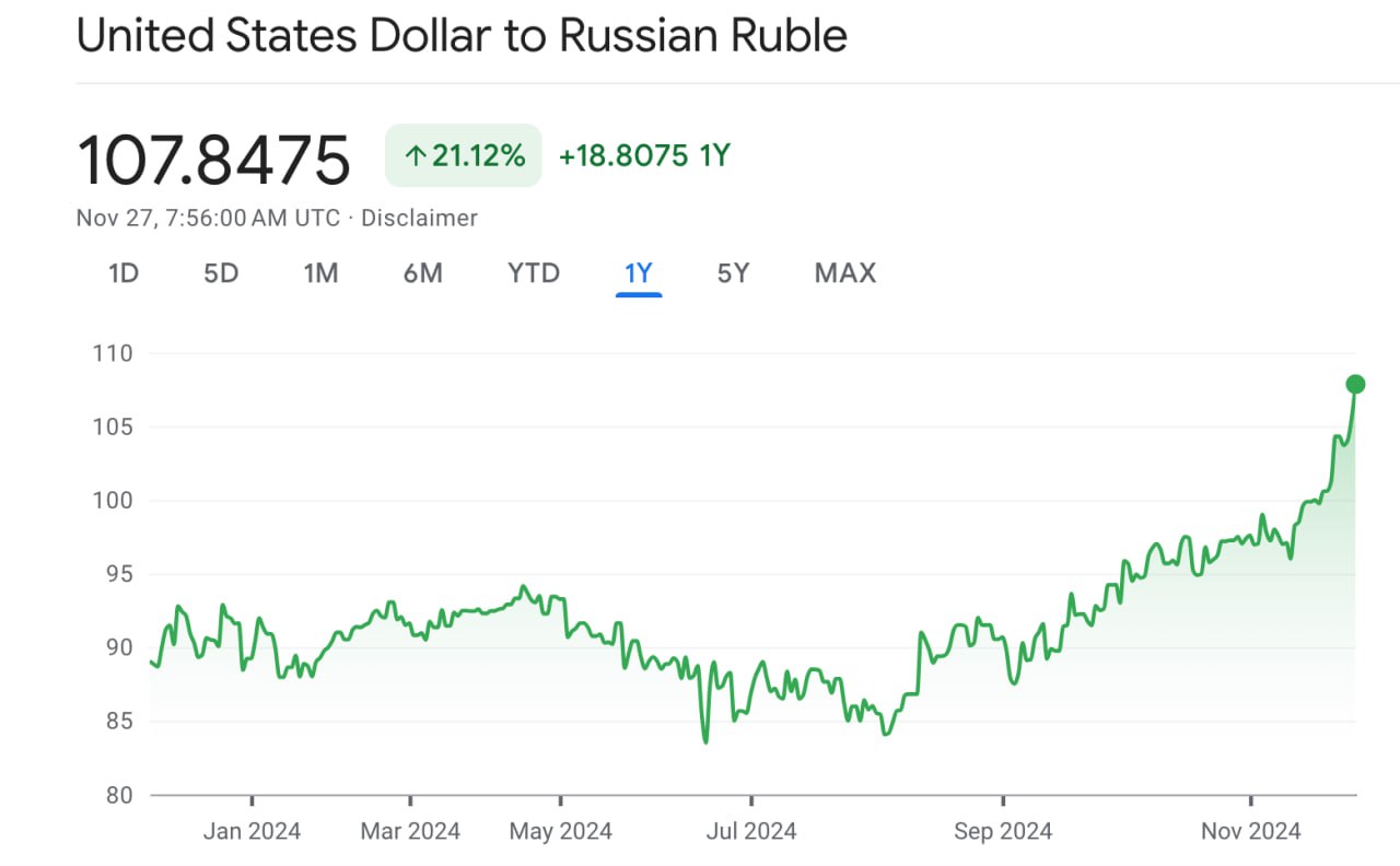 Un nou salt al rublei, până la nivelul din martie 2022. Dolarul a ajuns să coste în Rusia cca 107 ruble rusești, sărind de pragul de psihologic de 100 acum câteva zile