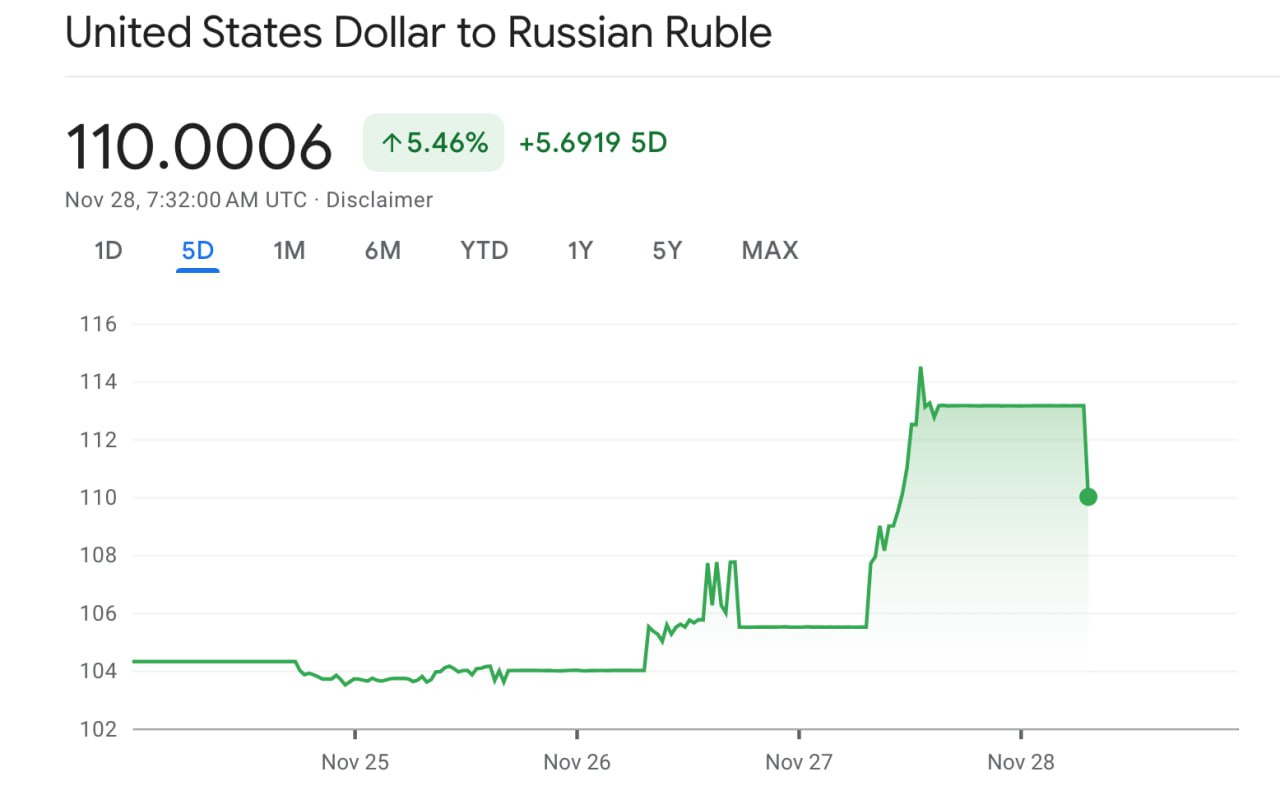 Rubla rusească continuă deprecierea din ultimele zile în raport cu dolarul american
