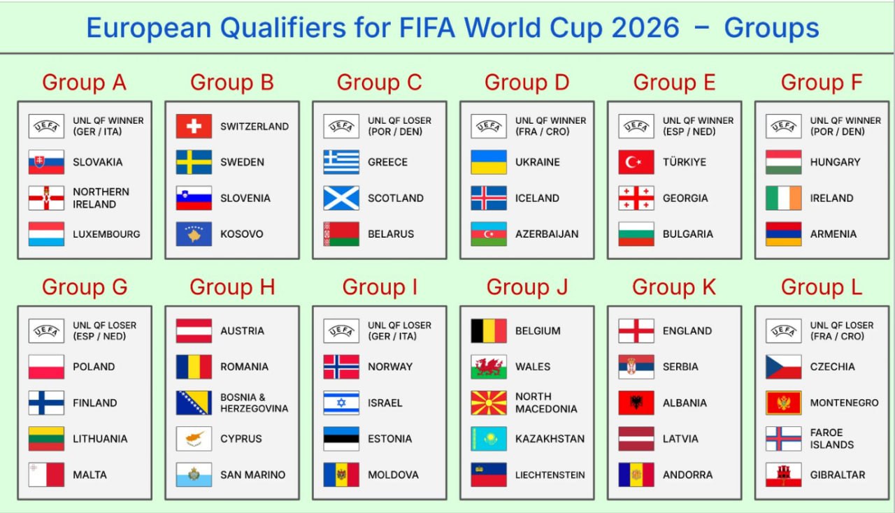 Adversarii naționalei de fotbal a R. Moldova în drumul spre Campionatul Mondial de Fotbal din 2026. O țară care a câștigat de patru ori titlul mondial vine la Chișinău