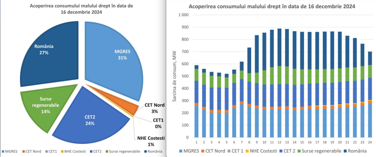Am putea să ne întrebăm ce impact are becul meu de la bucătărie la nivelul întregii țări? Dacă fiecare dintre noi vom folosi energia rațional, vom reduce consumul de energie la nivel de țară și astfel importul de energie mai scumpă