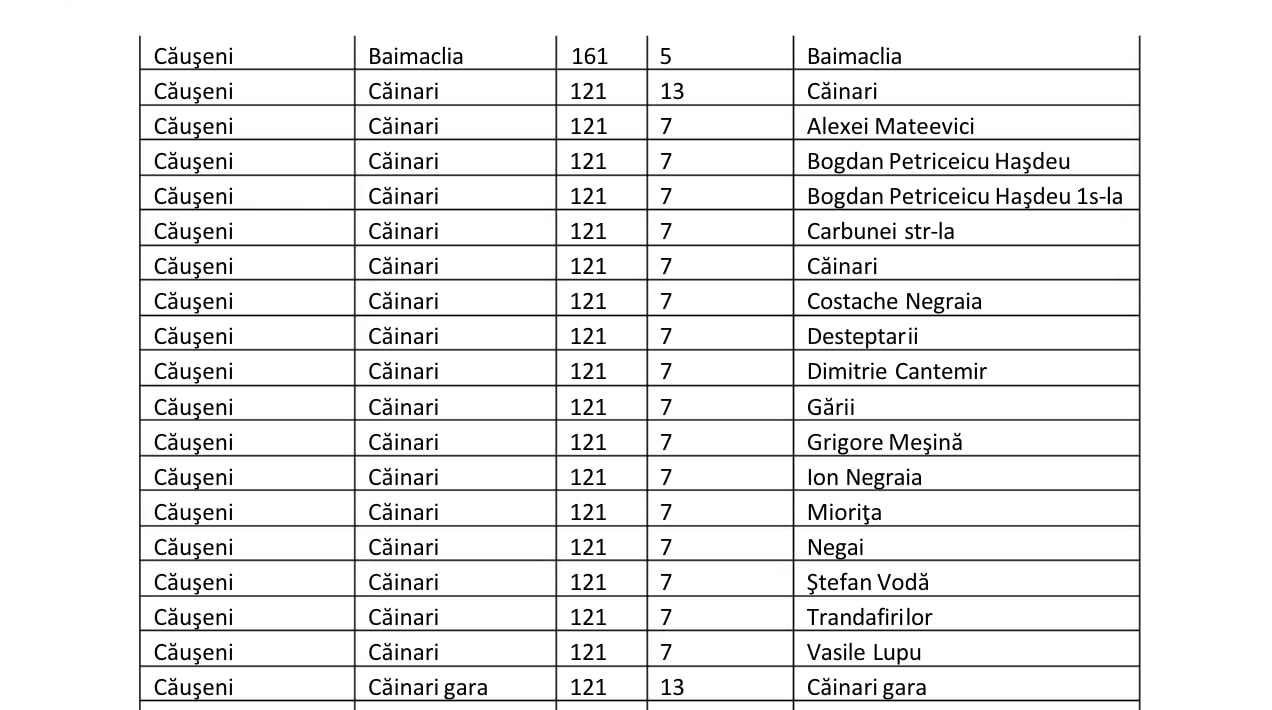 Premier Energy Distribution a pregătit lista instituțiilor și firmelor unde nu vor avea loc deconectări în cazul insuficienței de energie electrică, dar și lista unde vor fi făcute deconectări manuale, dacă Rusia nu va livra gaz pe ruta alternativă către r. transnistreană, iar asta va duce la insuficiență de energie electrică