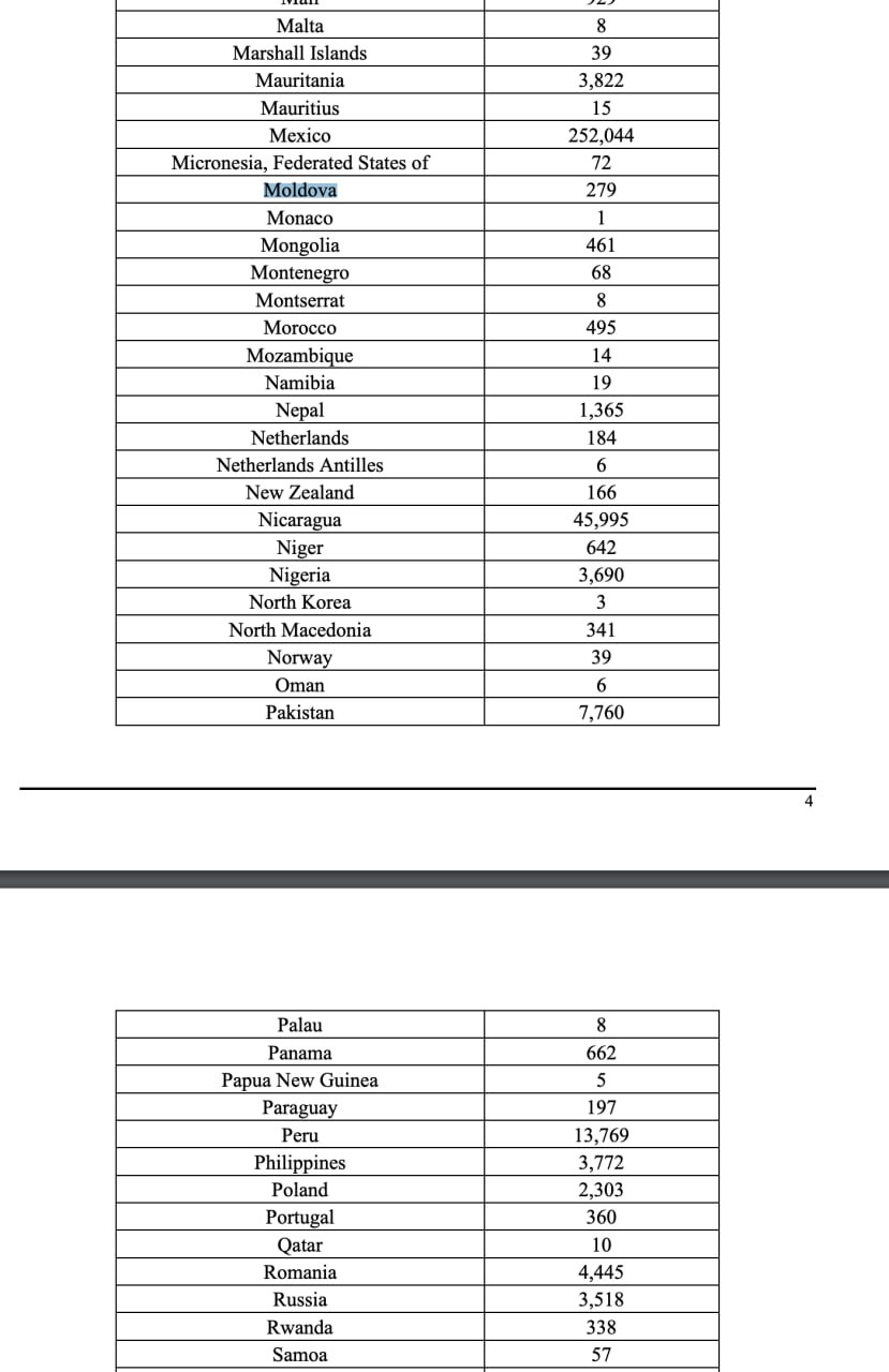Un document american sugerează că SUA urmează să deporteze 4445 cetățeni români și 279 care dețin cetățenia R. Moldova