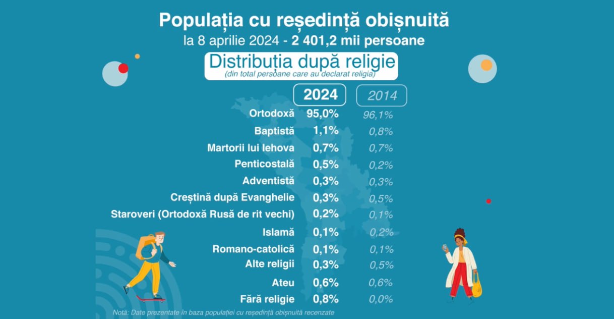 Date oficiale Recensământ 2024: