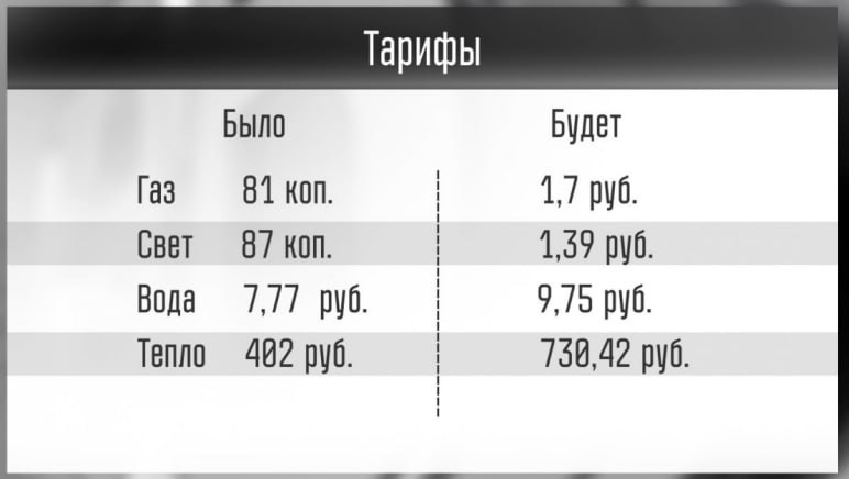 N-au vrut gaz european, au vrut rusesc: Tarifele la gaz cresc cu peste 100% din 1 martie pentru cetățenii din r. transnistreană, anunță liderii separatiști de la Tiraspol