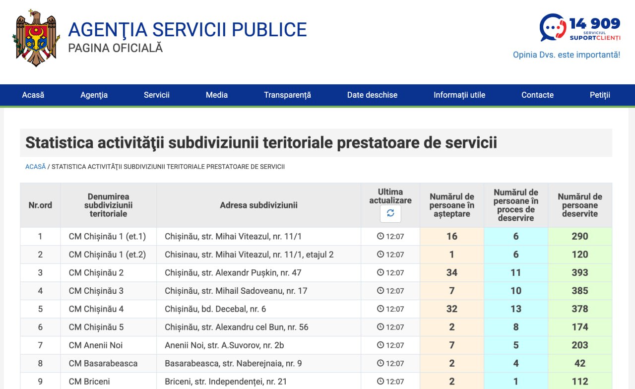 Totodată, utilizatorii pot vedea în timp real rândurile din fiecare subdiviziune teritorială